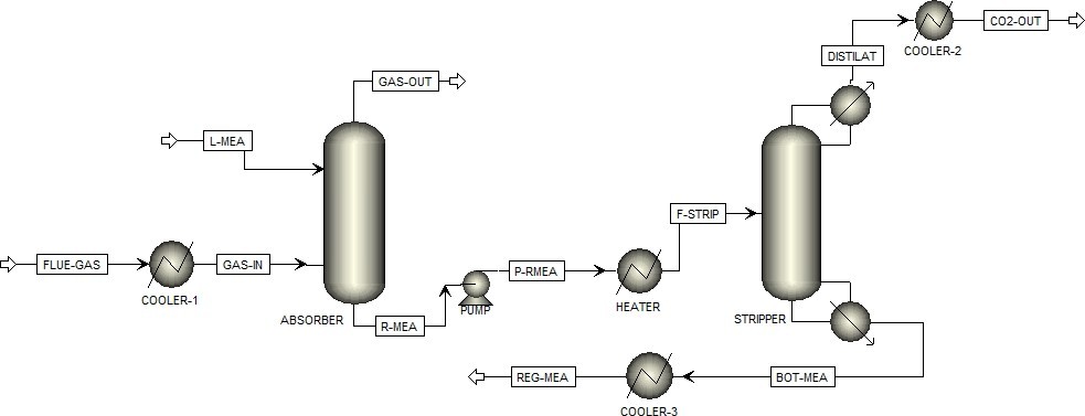 Mapping of thermal power plants
