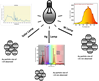 Titania Gold Composite: Effect of Illumination on Size of Gold Nanoparticles with Consequent Implication on Photocatalytic Water Splitting Image
