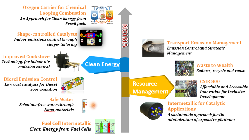 Resource management chart Image