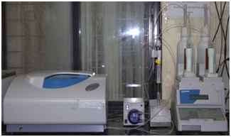 Nanosizer Make:- Horiba SZ-100 Image