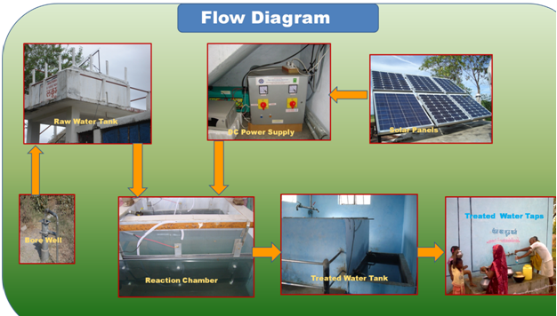 Implementation Implementation Image
