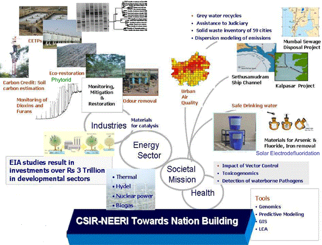CSIR-Neeri Towards Nation Building Image